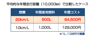 ʿŪǯԵΥ10,000?ˤӤ