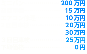 ミニバン 200万円 初回車検 15万円 エアコン修理 10万円 2回目車検 20万円 タイヤ・バッテリー交換 30万円 3回目車検 25万円 下取価格 0円
